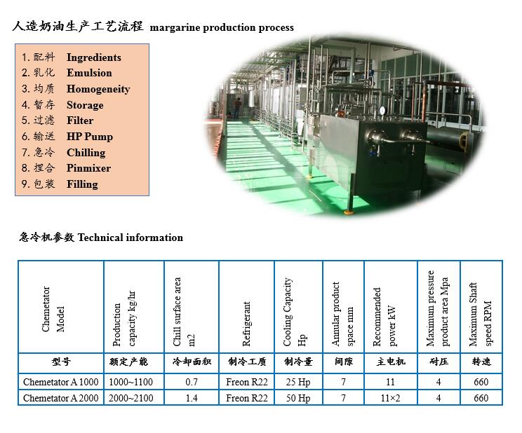 Ligne de production de mayonnaise, ligne de production de margarine, machine votator, équipement de margarine, pétrisseur de trempe, ftherm