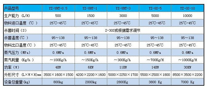 刮板式換熱器,Votator,人造奶油設備,Contherm