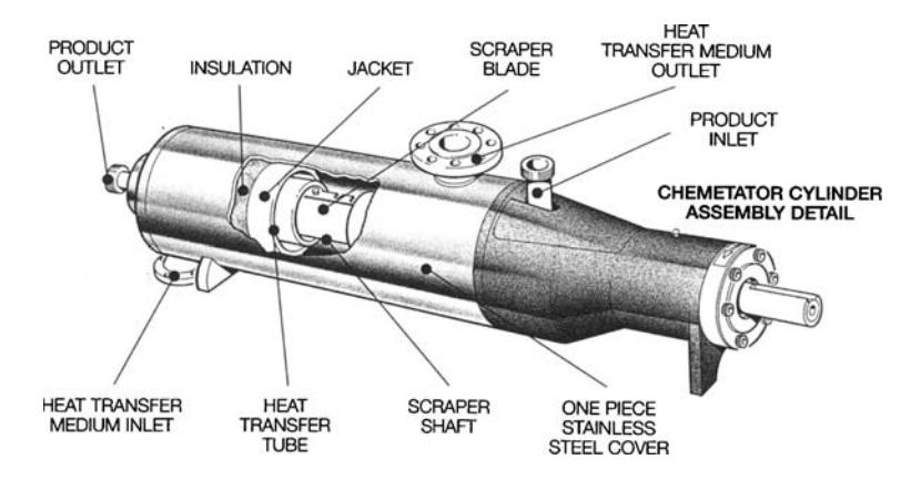 The main components of Votator