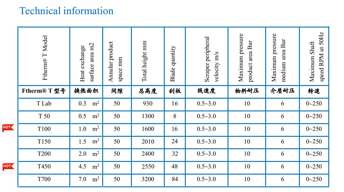 Ftherm? T 系列 刮板式換熱器技術參數