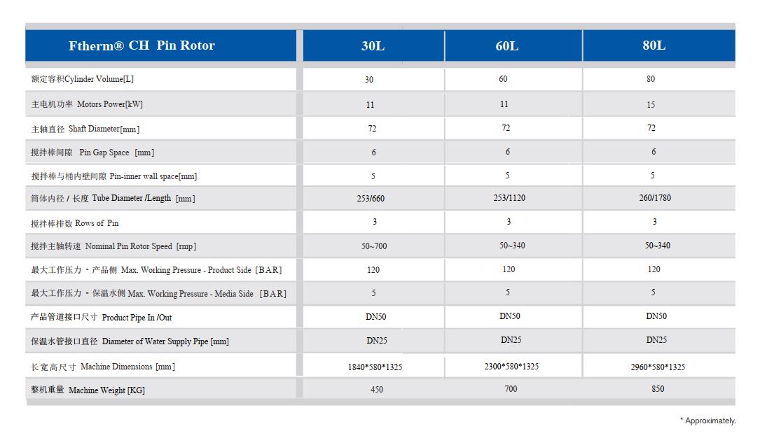 CH Pin Rotor