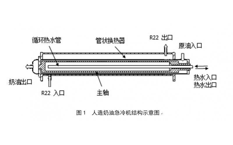 Thermal equilibrium simulation and design of scraped surface heat exchanger for margarine processing